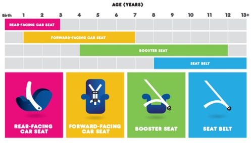 Car seat regulations