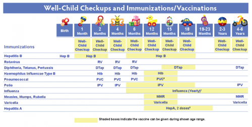 immunization chart